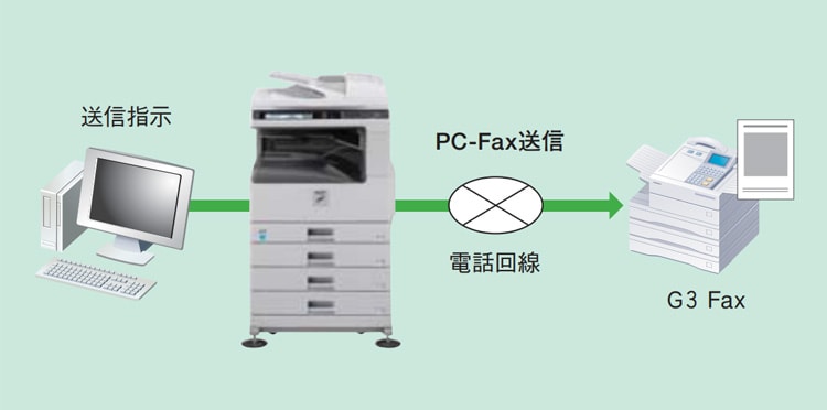 PC-FAX